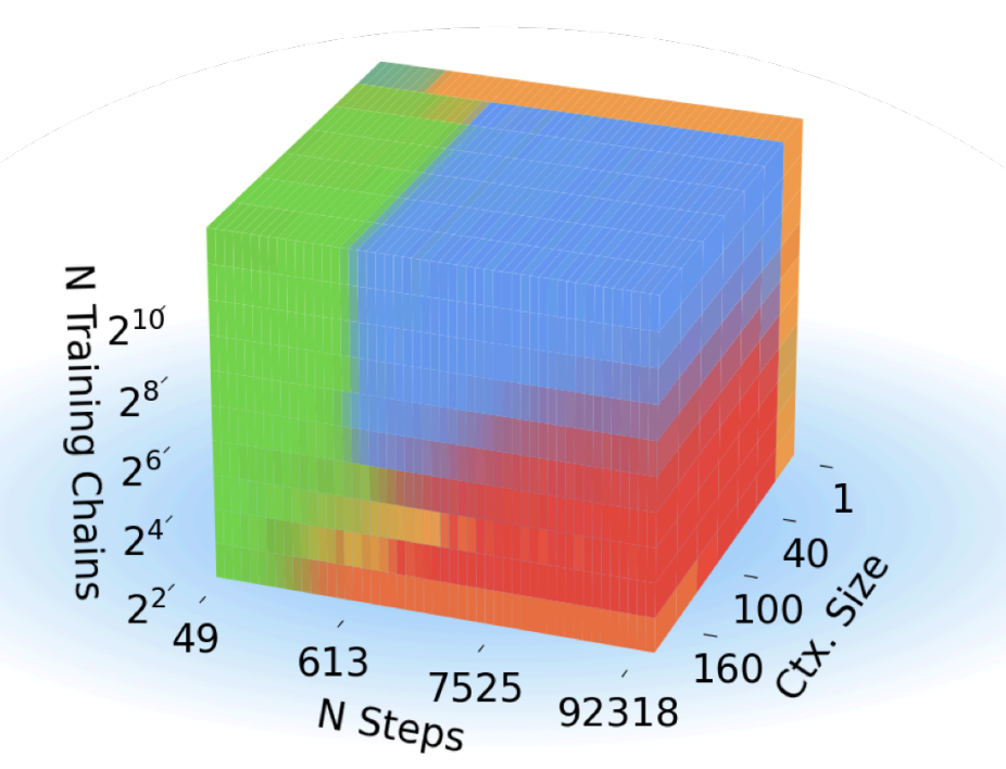 Comp Dynamics